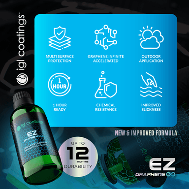 Ecocoat EZ view 4